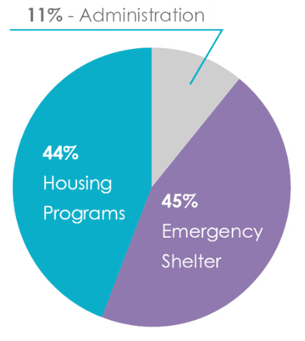 Annual Report Data - Website Images_FY24 Financials