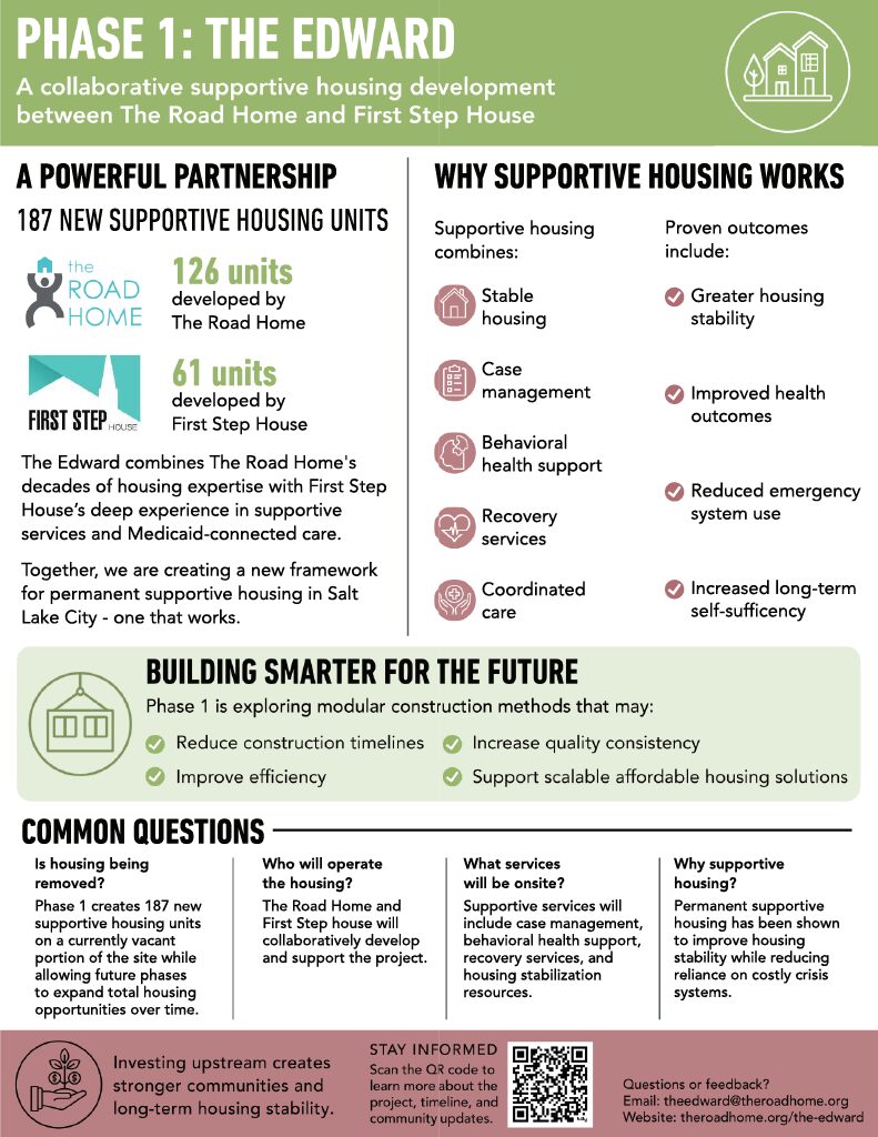 Project flyer page 2: Phase 1, The Edward, partnership details, supportive housing services, and common questions.